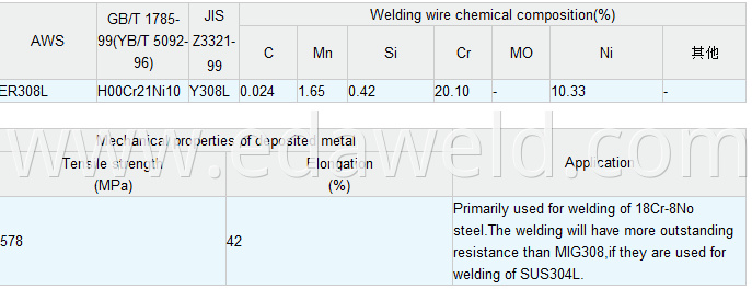 Stainless Steel Welding Wire ER308L